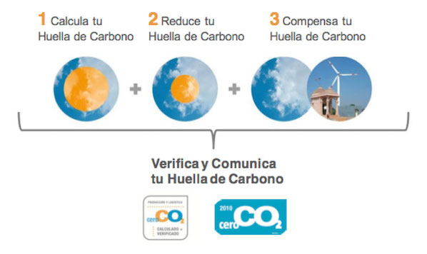 empresa-eficiencia-energetica-proceso